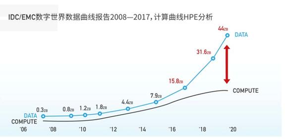 计算|数字经济进入“算力时代”