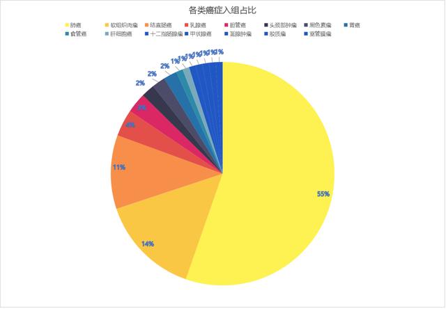 脑转病灶全部缩小！广谱抗癌药恩曲替尼最新亚洲数据出炉