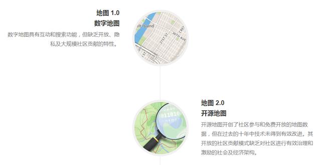 从谷歌地图100万APP，看全球最大地图公链海伯利安的前景