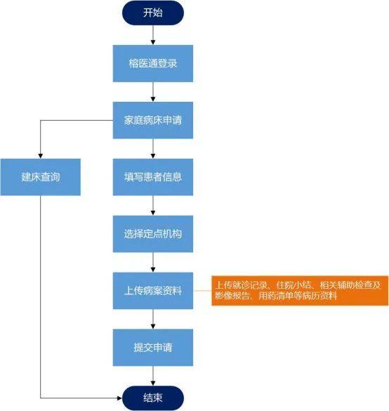 医疗|在家就能“住院”！2月1日起，福州正式实