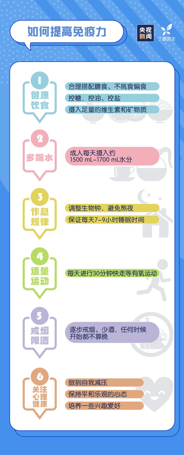 世界强化免疫日 | 这7类人容易免疫力低下，看看有没有你