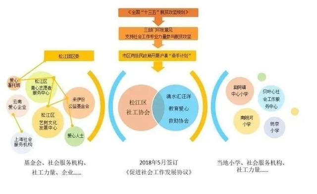 上观新闻@跨越时空、分享阅读，“童音留声机”传出沪滇两地孩子的友谊之音