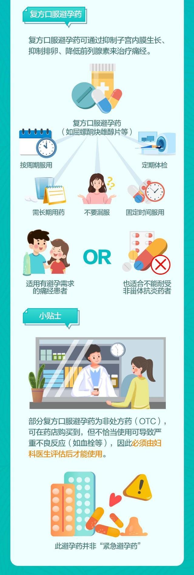 国家药品监督管理局|女性常见疾病用药