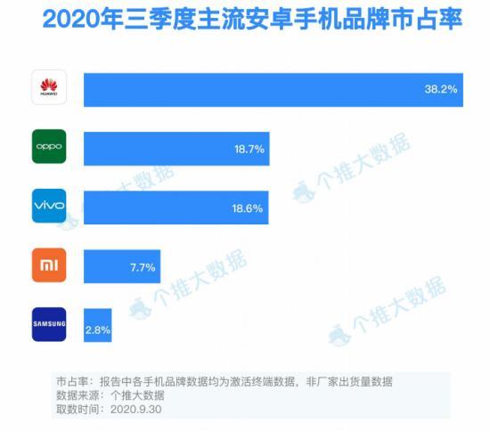 工匠精神消失的手机2020：衰落、变局、绝唱、破圈