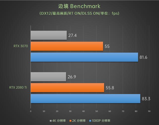 性能持平RTX 2080 Ti价格有惊喜，华硕TUF-RTX3070-O8G-GAMING评测