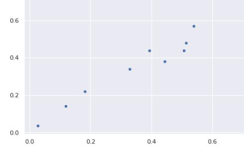 11种最常见的机器学习算法简介