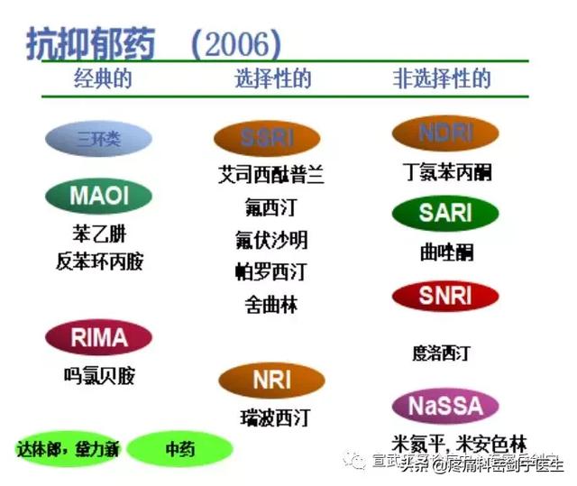 疼痛就在那里，却找不到原因，到底为啥？