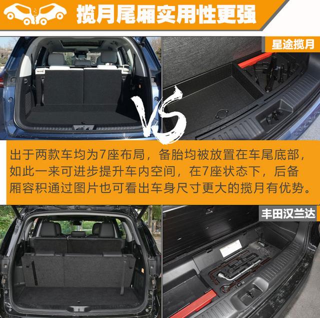 这款超大空间智能SUV19万就能买，你还会选择汉兰达吗？