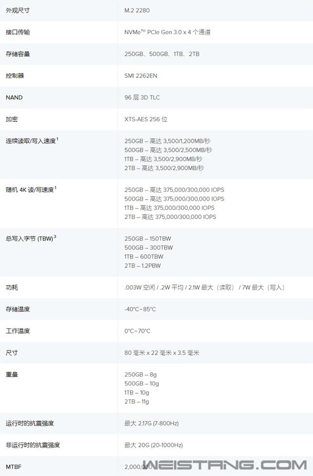 金士顿KC2500 1TB M.2 SSD评测