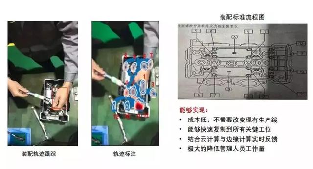 院士说 | 杨华勇：数据应从制造业中来，也应该回到制造业中去