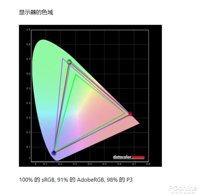 观影游戏难两全？创维S81 Pro OLED电视都满足你