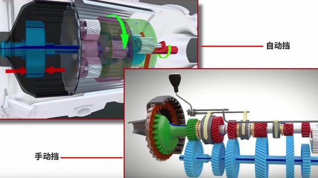 手动挡即将灭绝？