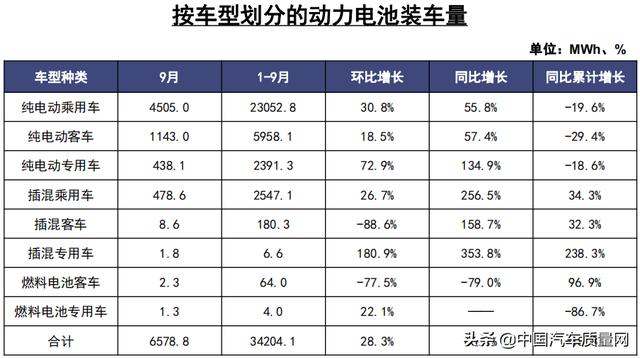 2020年9月份新能源汽车动力电池月度数据
