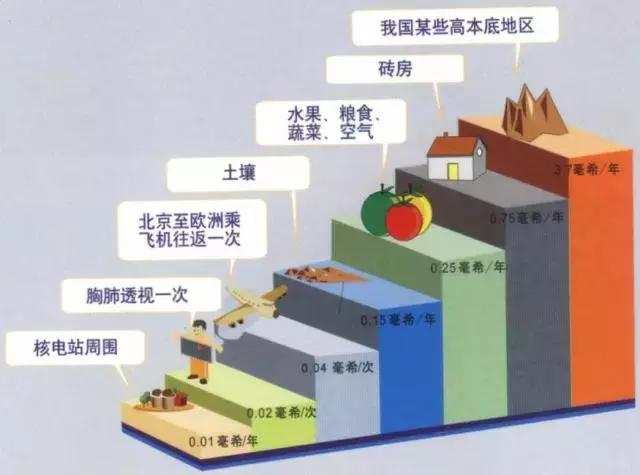 磁共振|辟谣！肺部CT有辐射会致癌，还是查磁共振更好？