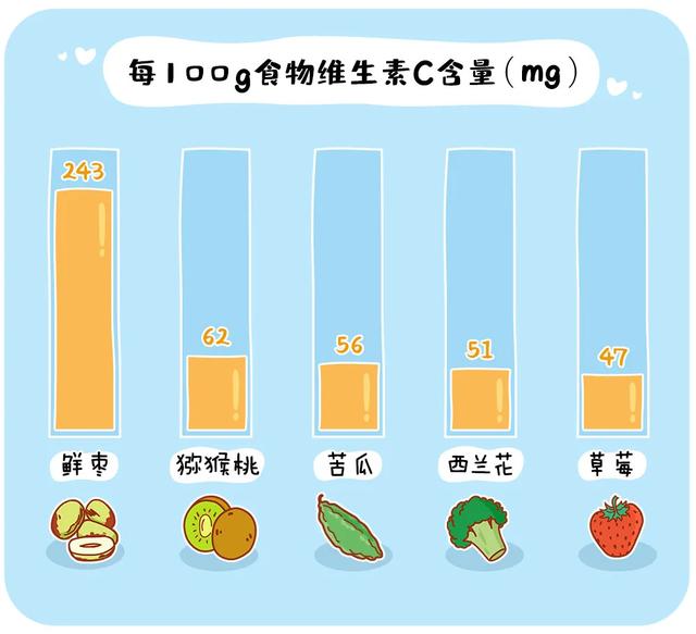超级宝妈@2岁宝宝喝牛奶险丧命：12张图告诉你孩子每天该吃啥、吃多少