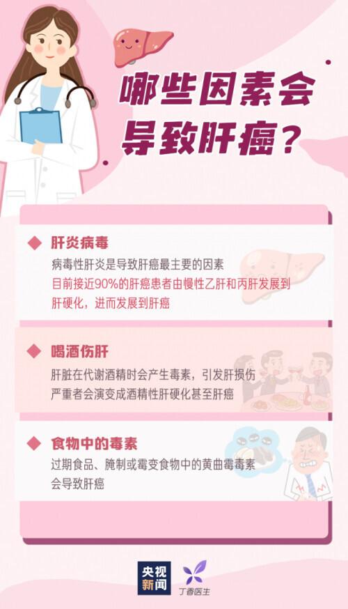 肝癌|警惕这个“沉默的杀手”