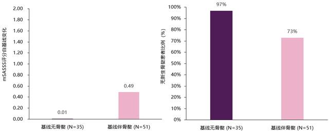 ACR速递 | AS患者：控制症状外，如何应对骨的进展？