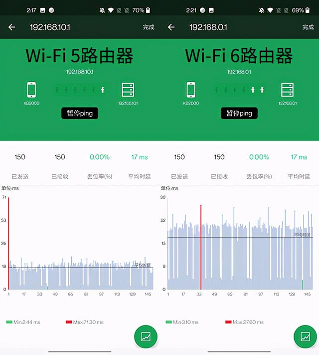 家庭组网路由器要选好 认准Wi-Fi 6端到端体验