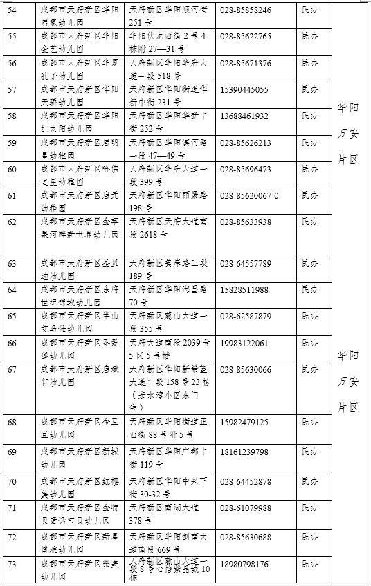 [你的育儿经]天府新区2020年幼儿园小班入园指南