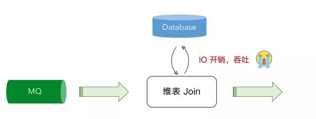 「轻阅读」基于 Flink SQL CDC的实时数据同步方案