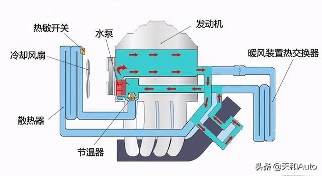 原地热车合理性解析：参考「冷启动·转速升高」现象