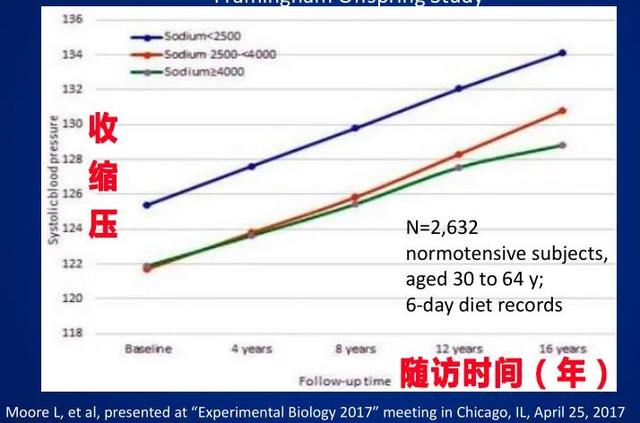 别吃太清淡，最新181个国家的研究：口重的人，可能活更长？