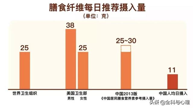 怎样吃饭能预防糖尿病？60%的人都不知道