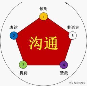 超级宝妈■心理分析：孩子叛逆怎么办，怎样和孩子进行有效沟通？