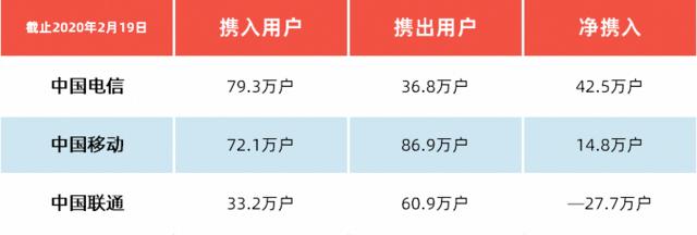 [勇哥科技]实测联通5G升级包：9.9元可享500Mbps速率，不过坑也不少