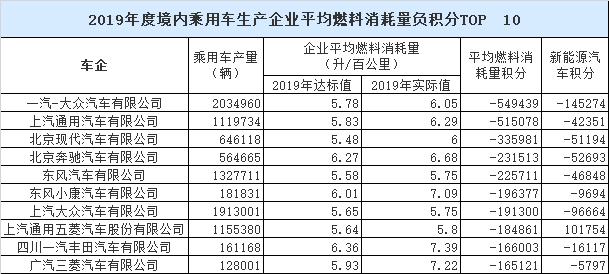 狼堡“战略南移”，高层调动是一汽大众的主动出击还是被动之举？