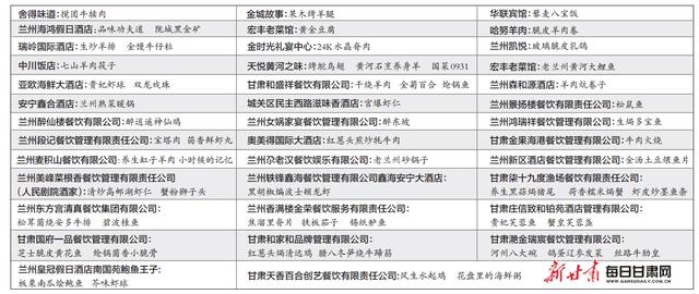 60道金城“经典名菜”你想尝尝吗？