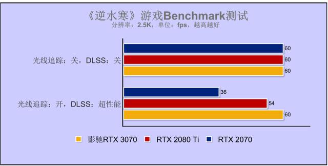 乐高味的RTX 3070你爱了吗？影驰GeForce RTX 3070 GAMER OC