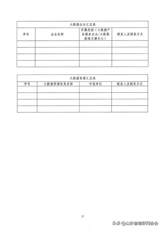 【协会通知】省物联网协会关于转发山东省工业和信息化厅征集2020年度省级大数据"三优两重"项目的通知
