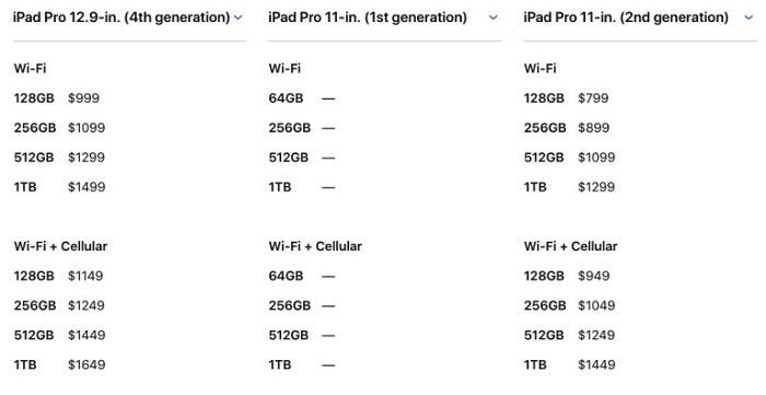 太平洋电脑网▲iPad Pro更新暗示了下半年iPhone 12的一些特性