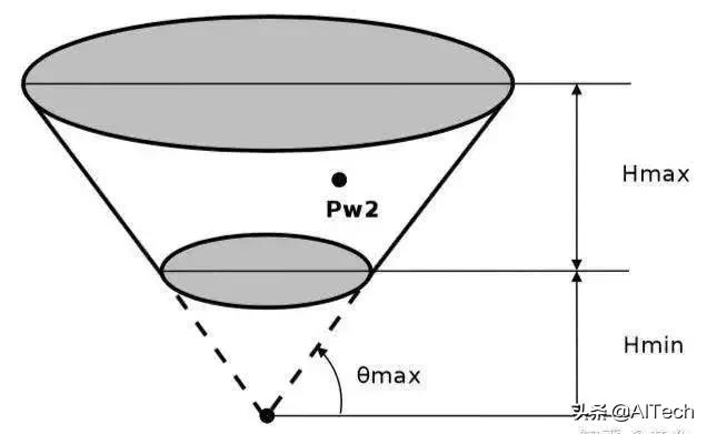 为什么双目自动驾驶系统难以普及技术详解＋典型案例分析