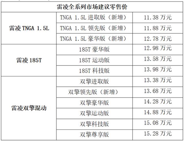 2021款雷凌新增四款车型版本 建议零售价11.38万元起