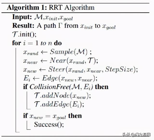 基于采样的运动规划算法-RRT