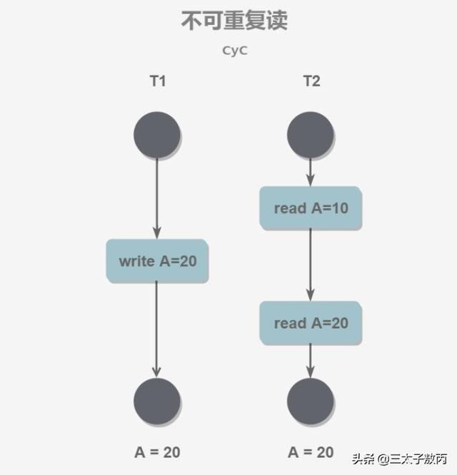 打工四年总结的数据库知识点