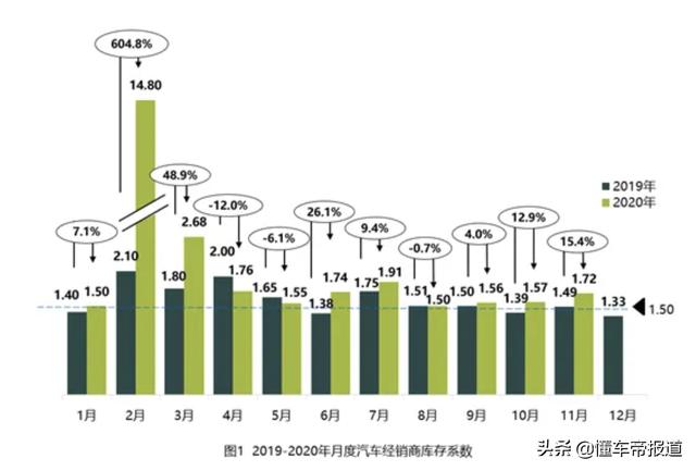 请回答2021 | 谁在“杀死”4S店？