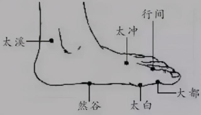 脚上有1个穴位，专治糖尿病的奇穴，一按血糖就正常