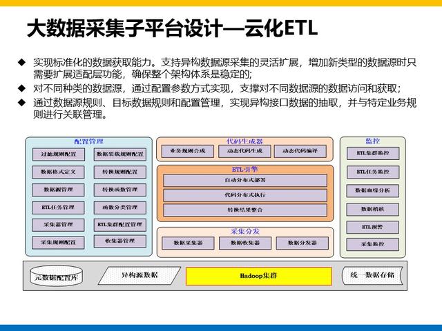 集团大数据平台和用户系统建设方案总结和分享