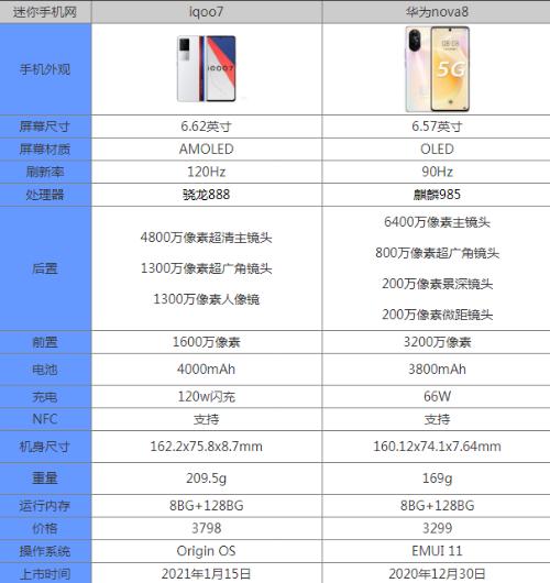 iqoo7和华为nova8哪个好性价比高 参数配置对比评测