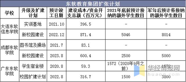 中国IT高教行业市场现状分析，高素质IT人才供需缺口巨大