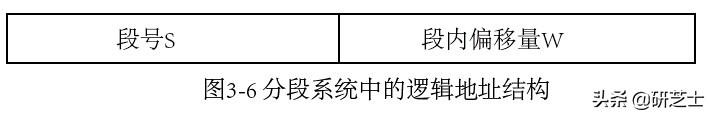 「学习笔记」操作系统-内存管理考点整理