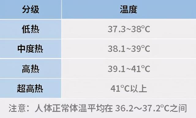 孩子发热到38.5℃才能吃退热药？美林好还是泰诺林好？