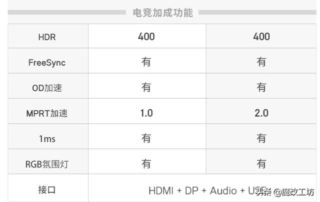 群魔乱舞？双11电脑硬件1027车牌，1499元2K显示器