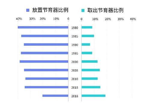 别再拖了！潜伏在妈妈们身体里的隐患，是时候解决了