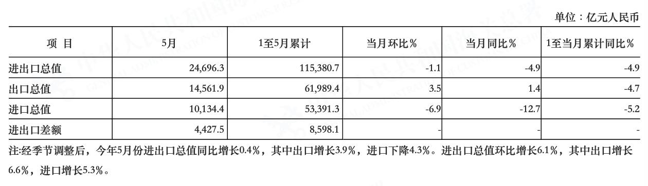 又一波跨境电商新政落地，这次谁将受益？