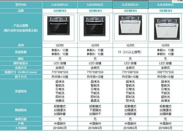 这8件网红家电，双十一可别贪便宜买了