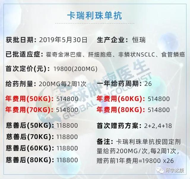 干货｜全球上市的十大PD-1/L1用药信息大盘点！2020版